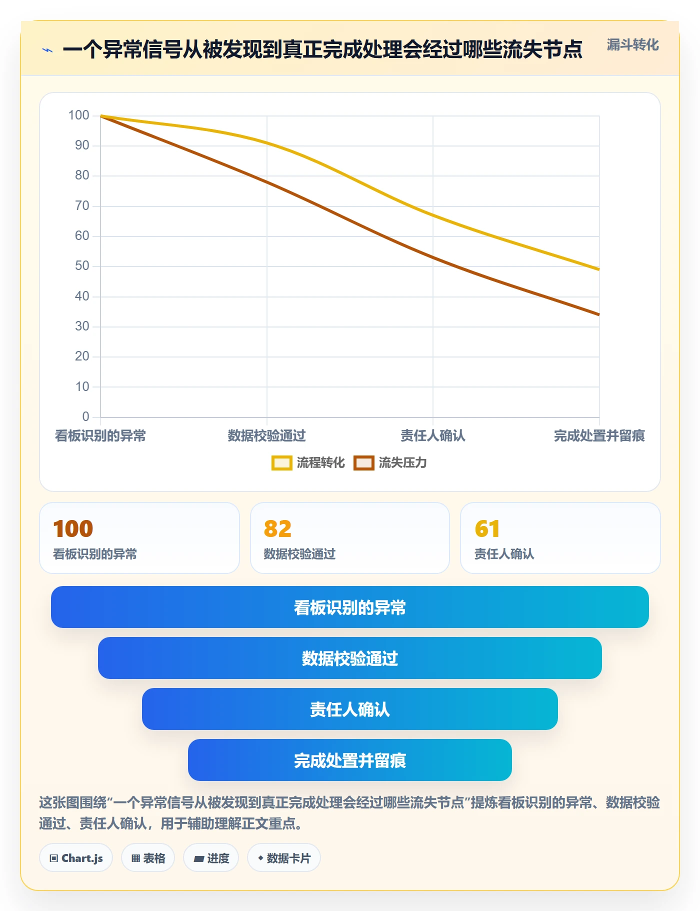 bi 平台业务拆解：仪表盘为什么影响自动化方案