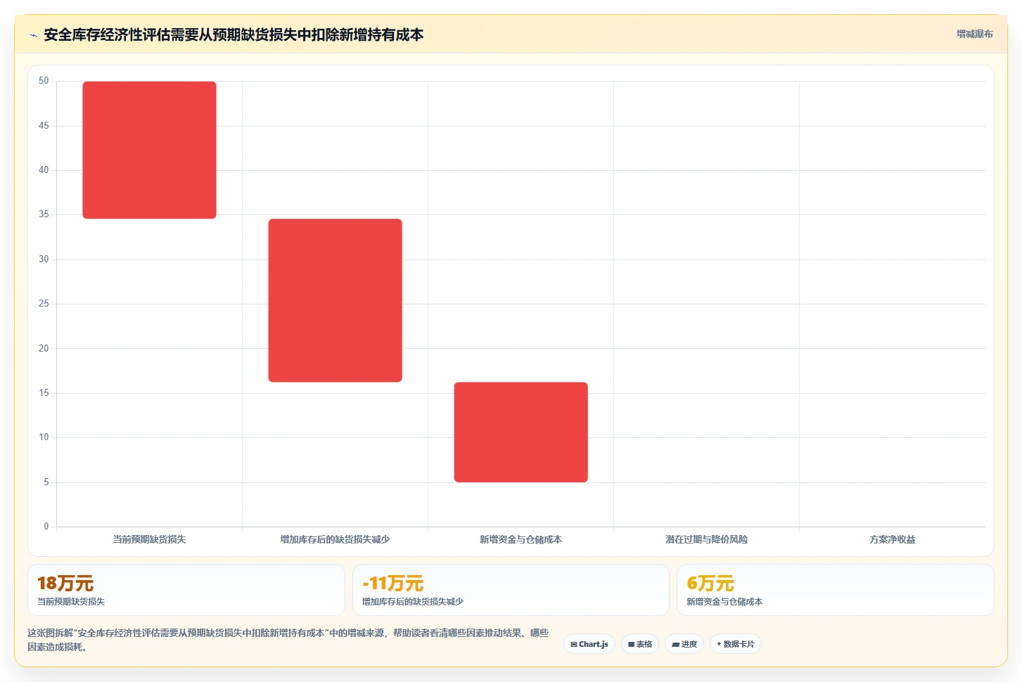 仓库安全库存管理运营框架：把安全库存公式纳入精细化运营