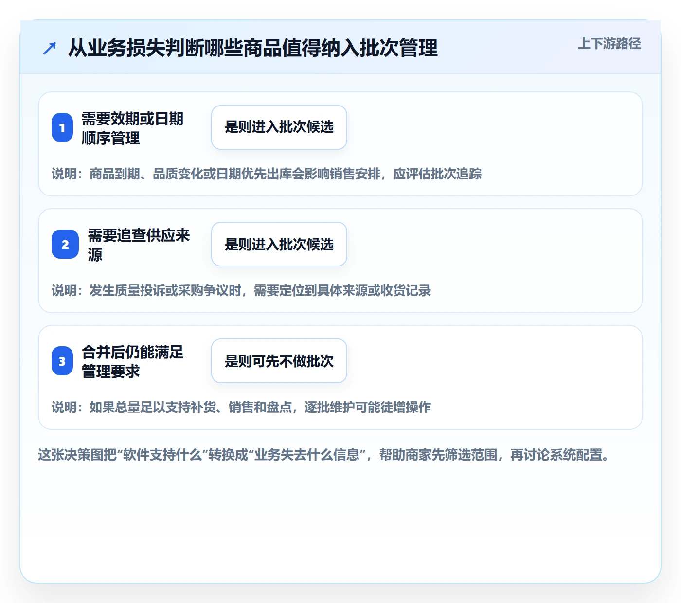 库存管理系统规划方法：批次管理与中小商家如何衔接