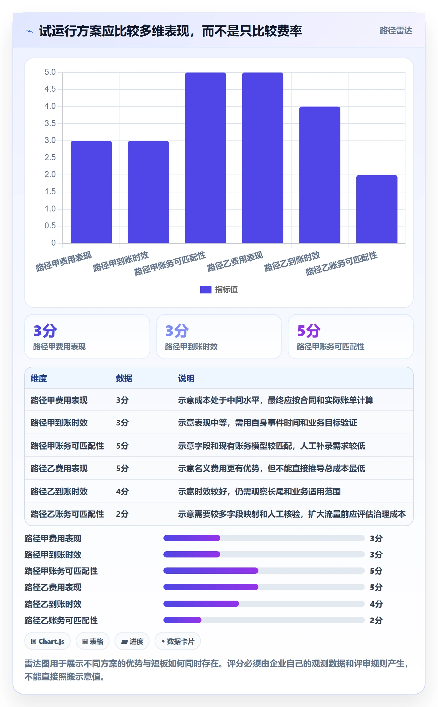 分账系统落地清单：资金路由相关的指标体系事项