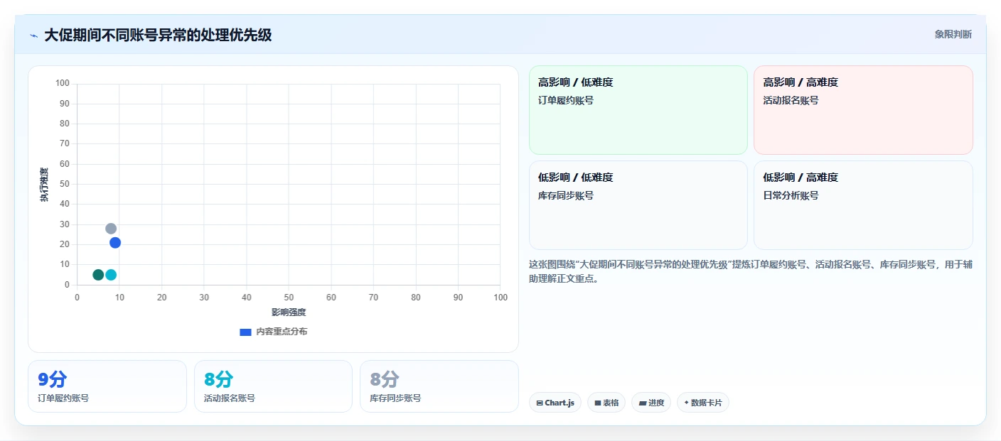 电商辅助软件：个人卖家实战复盘：大促备战中账号切换频繁的定位步骤
