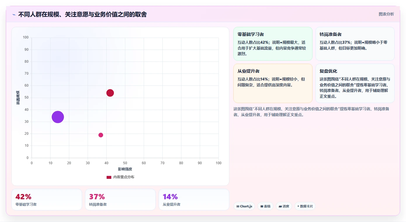小红书数据分析：数据分析师新手问答：人群画像做不好会出现哪些账号增长慢