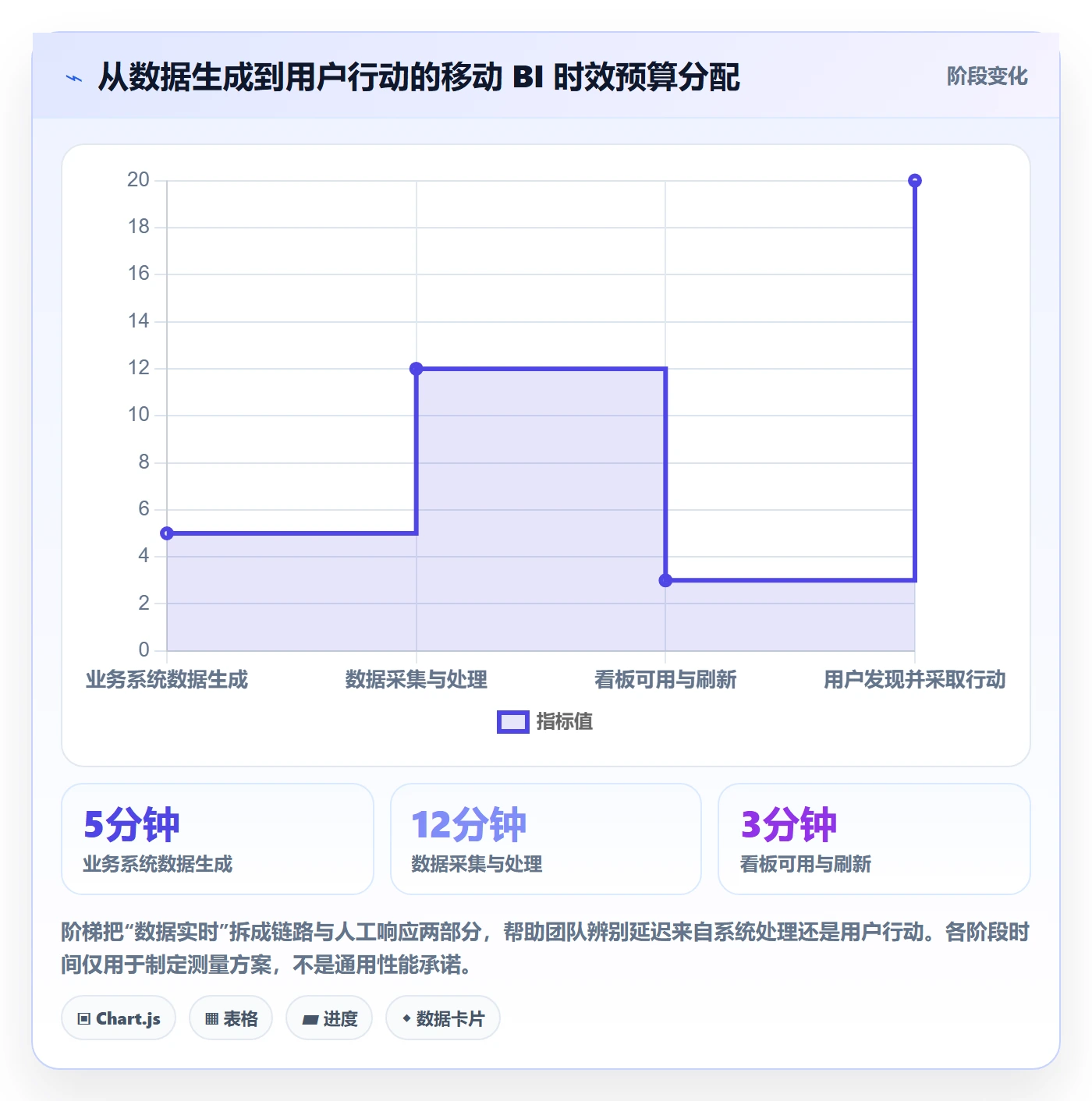 bi 平台实践指南：移动查看的系统搭建怎样更有效