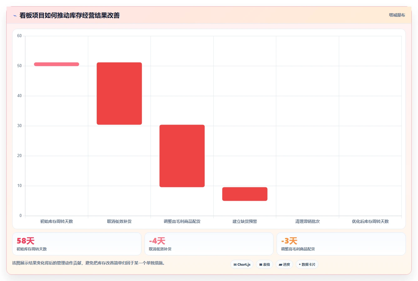 运营工具实战复盘:从数据看板验证日常管理效果