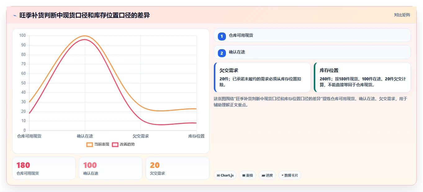 仓库安全库存管理增长策略：库存上限从哪里开始