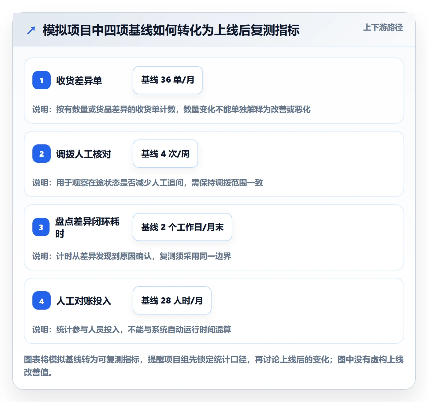 库存管理系统管理要点：系统选型的标准化管理如何设计