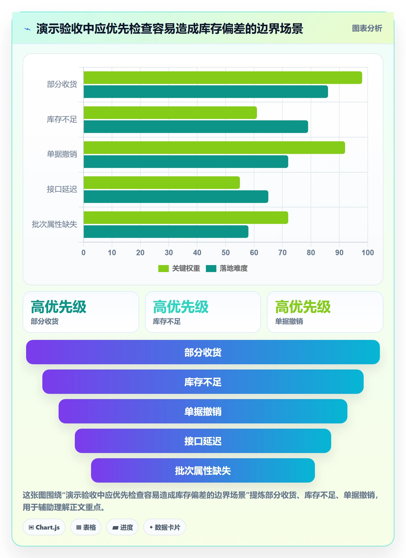 库存管理系统选择标准：多仓调拨维度如何评估核心功能
