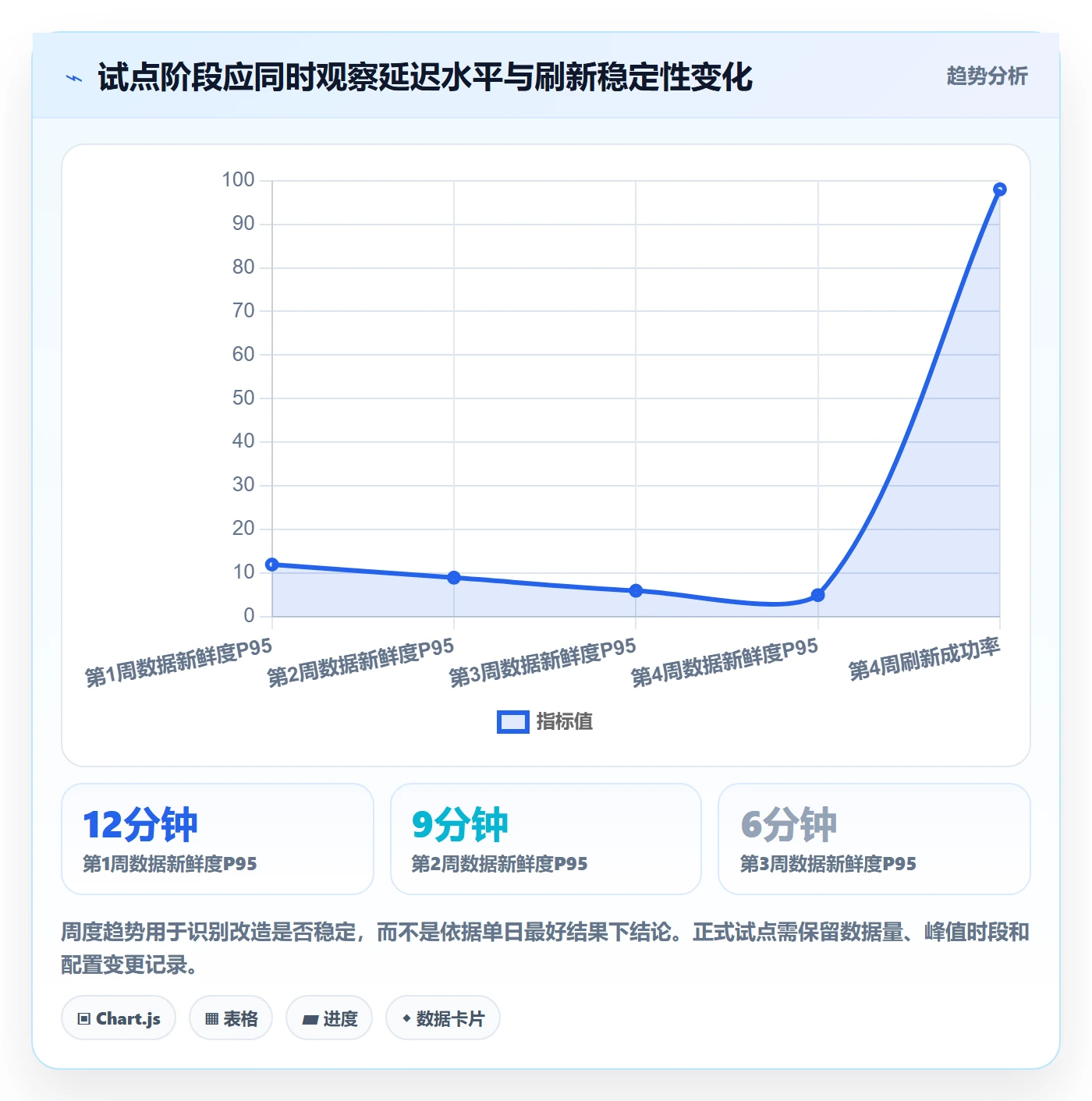 bi 平台升级方案：用工具对比改善实时监控