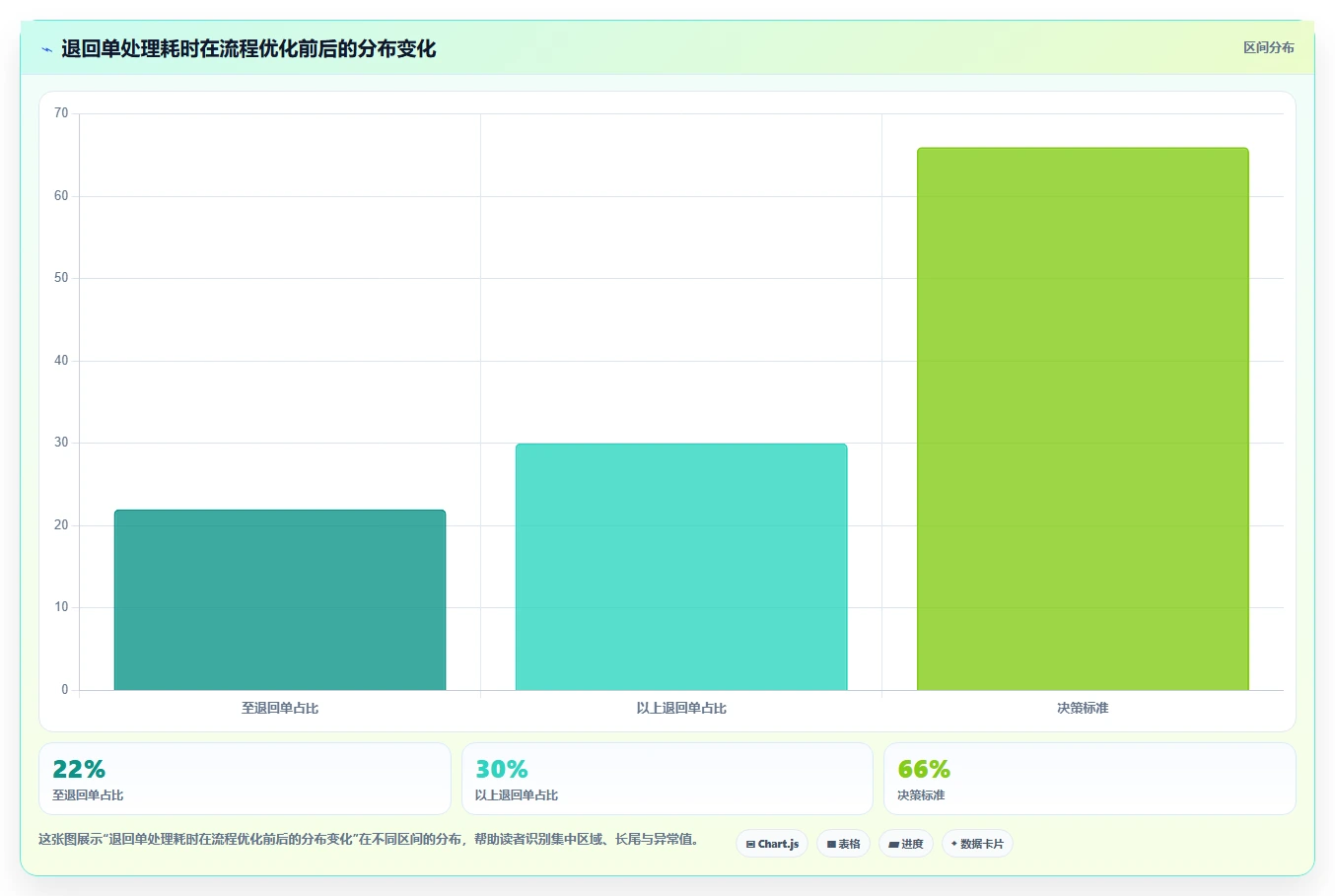 库存出入库:仓库新手采购前必读:评估领用出库时如何避开退货难追