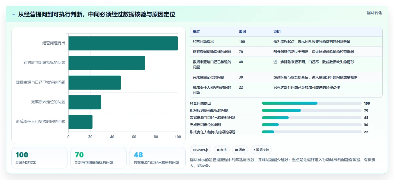电商数据运营怎么选？数据体系相关的日常管理判断标准