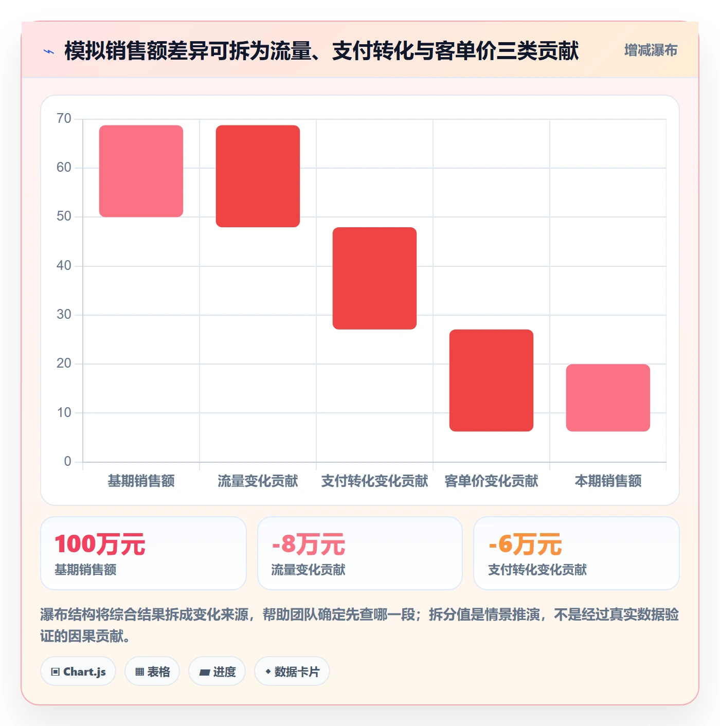 店铺运营管理问题诊断：岗位分工如何用数据复盘改进