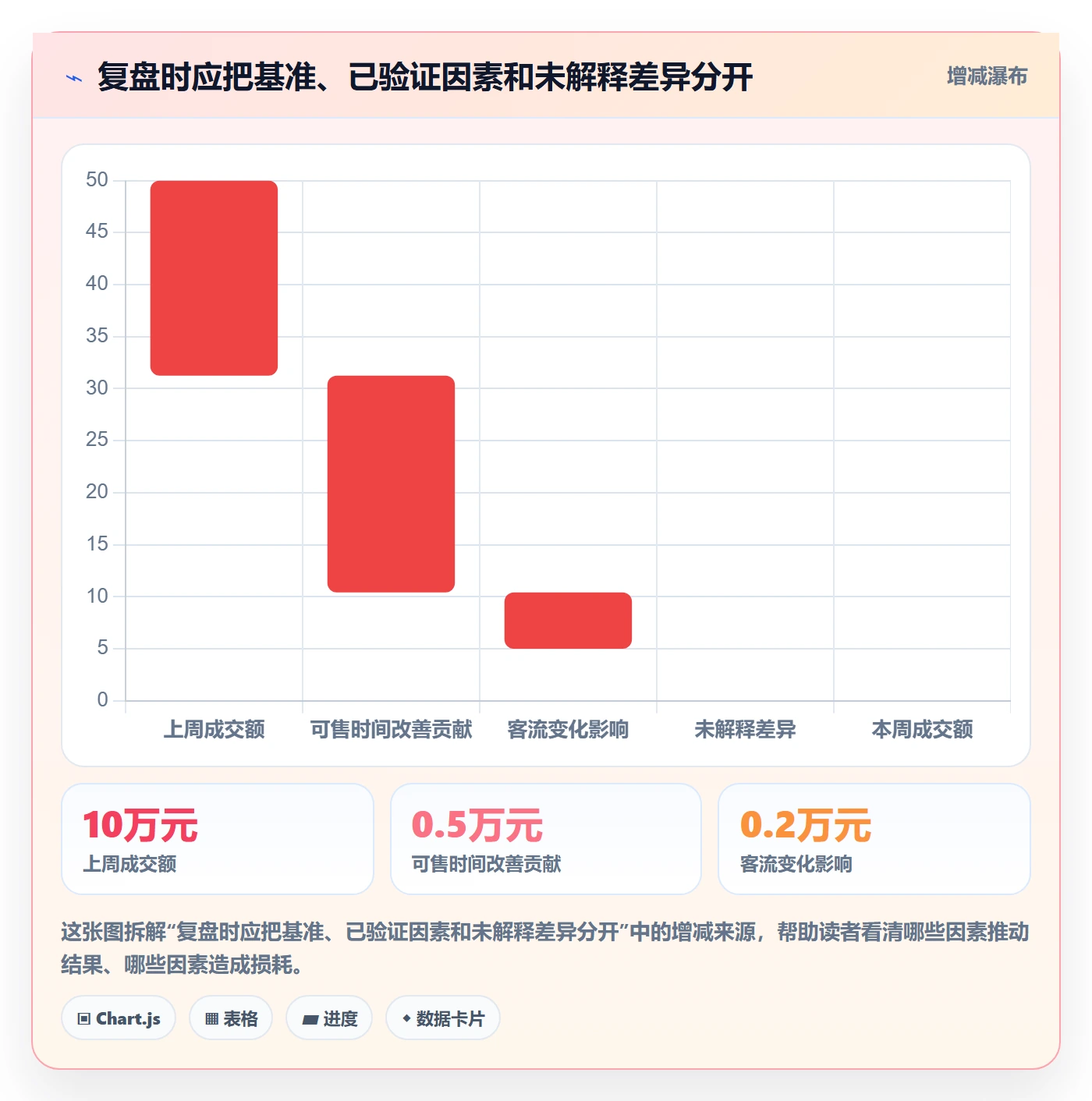 店铺运营管理优化清单：日报周报与数据复盘的关键动作