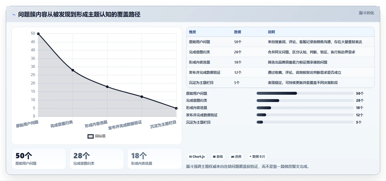 小红书数据分析：品牌商家一页讲清：爆文拆解与找到有效选题的关系