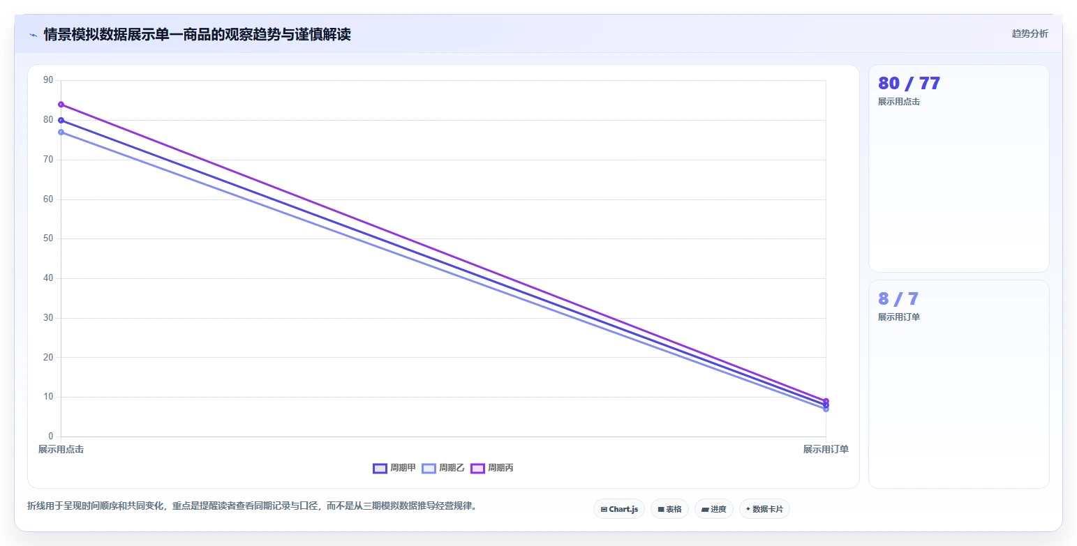 拼多多数据分析工具免费方案设计：使用限制场景的入门指南怎么做