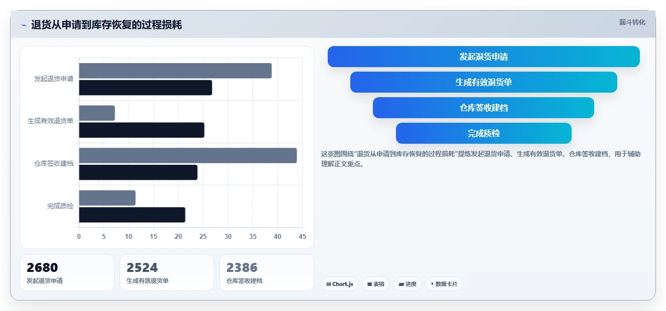电商仓储管理：仓库新手常见误区：规模扩张为什么总遇到退货难追