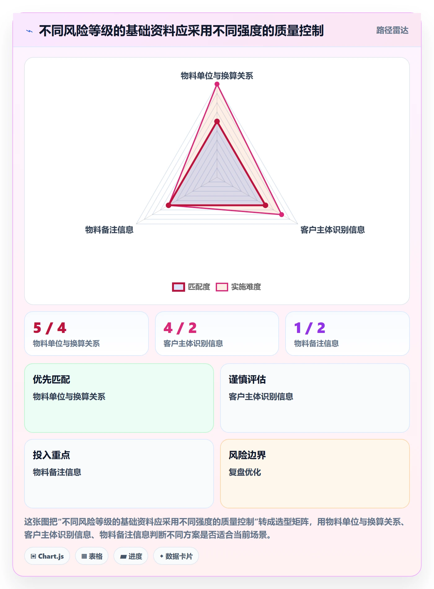 erp数据录入工作指南：用常见误区解决基础资料问题