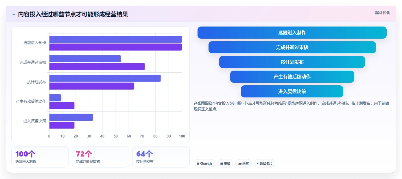 店铺运营包括哪些方面方案设计：内容运营场景的成本控制怎么做