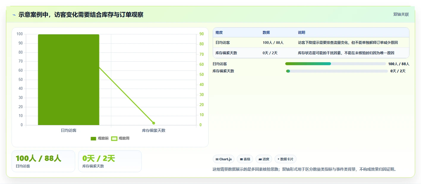 拼多多数据分析工具免费进阶课：围绕使用限制完善日常管理