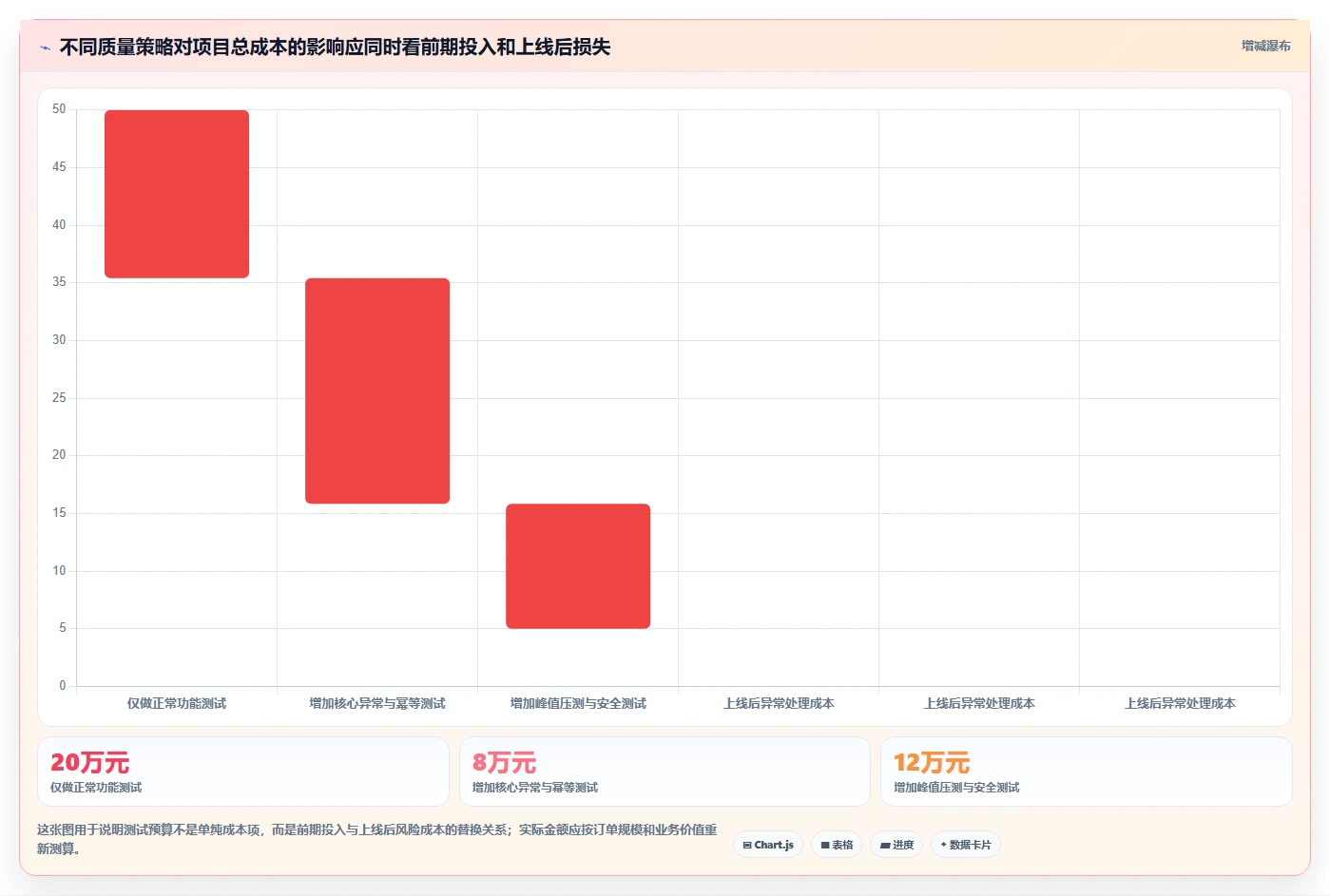 电商系统开发:技术负责人采购前必读:评估接口开发时如何避开测试不充分