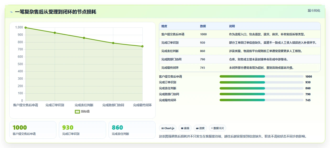 电商管理场景解析：客服售后中的核心功能怎么处理