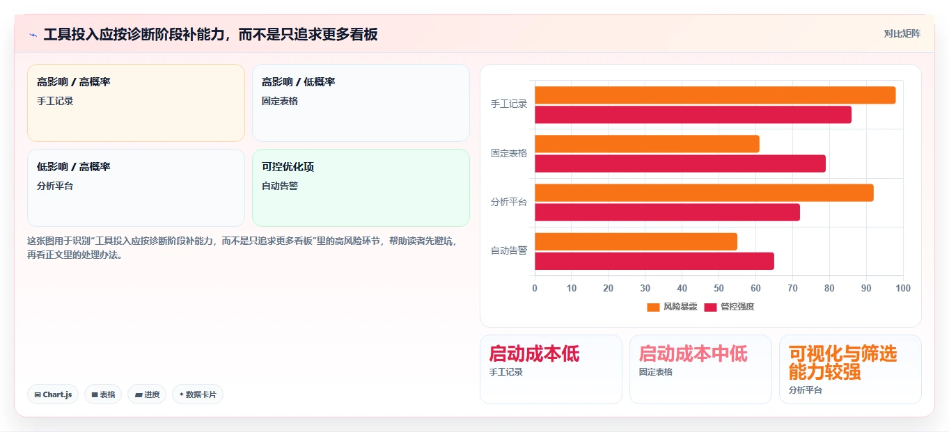 运营数据操作手册：异常诊断对应的标准化管理步骤