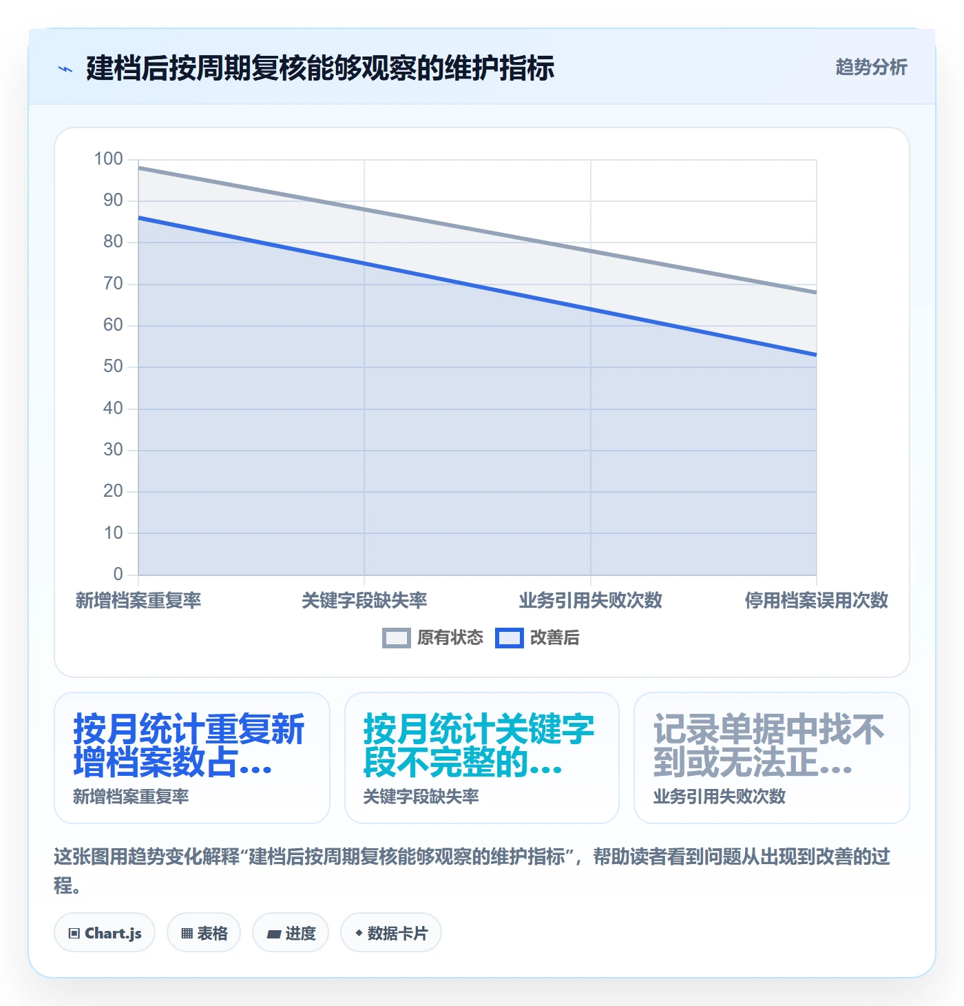 erp数据录入怎么用？基础资料场景下的中小商家拆解