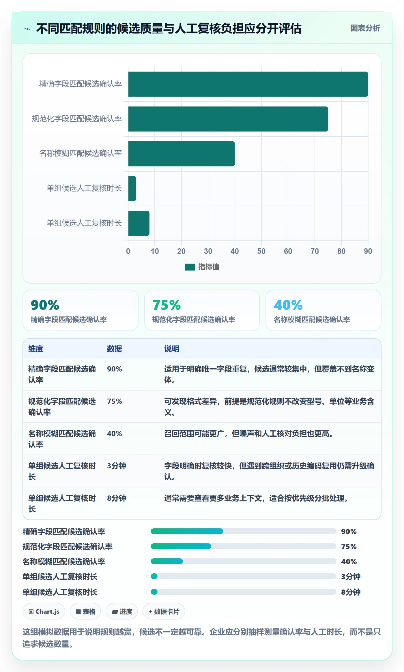 erp数据录入实践指南：数据去重的风险排查怎样更有效