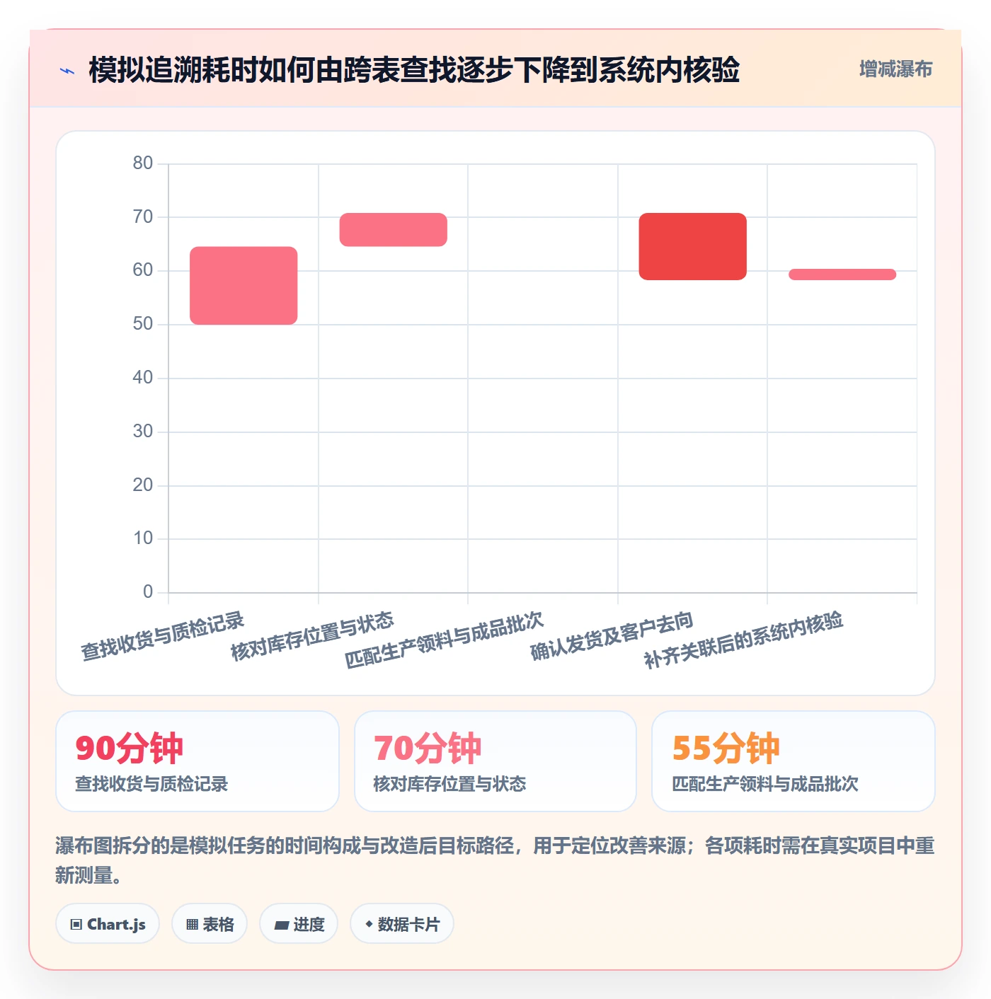 库存管理系统运营框架：把批次管理纳入系统搭建