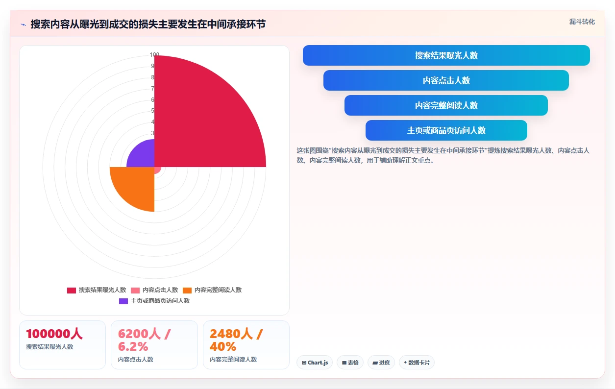 小红书数据分析：投放团队诊断清单：从搜索排名排查竞品变化快