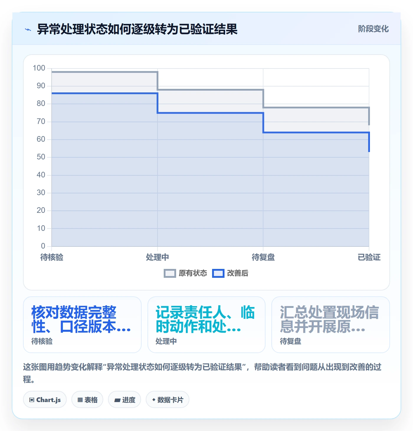 bi 平台规划方法:实时监控与数据复盘如何衔接