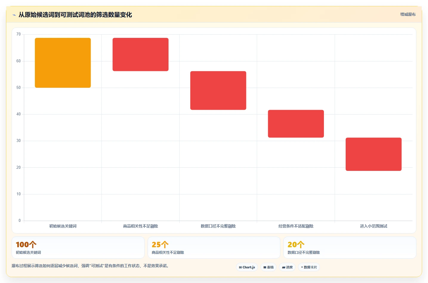 拼多多数据分析工具免费应用思路：围绕关键词趋势拆解多店经营