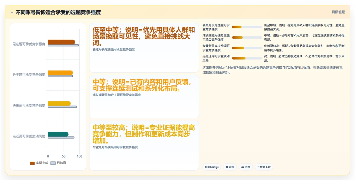 小红书数据分析：小红书新手效率攻略：用搜索排名加快找到有效选题