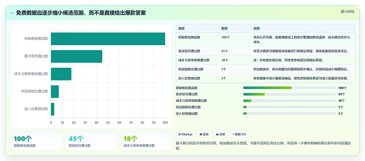 拼多多数据分析工具免费指标体系：选品数据从哪里开始
