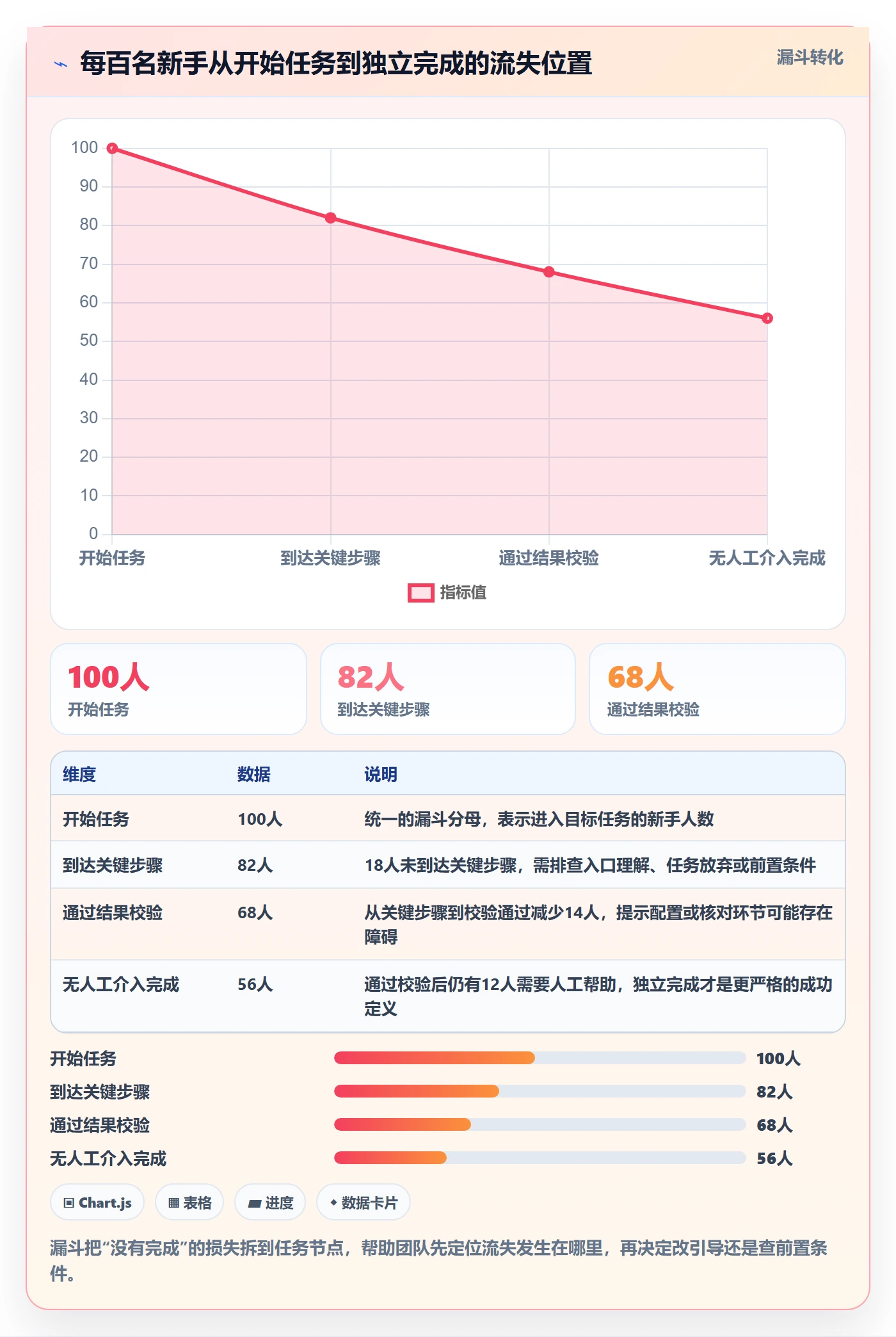 bi 平台实战复盘：从仪表盘验证新手避坑效果