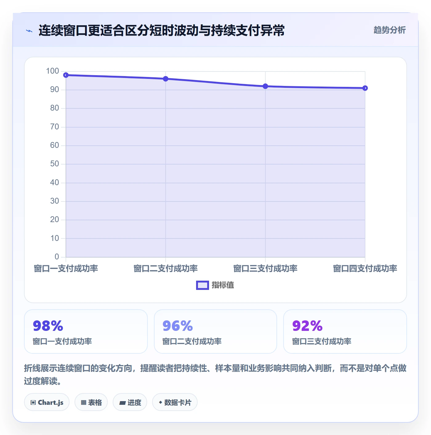 bi 平台实用方法：围绕实时监控建立新手避坑