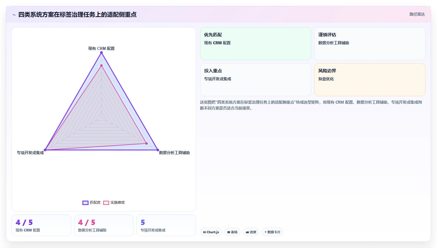 电商crm系统优化清单：客户标签与标准化管理的关键动作