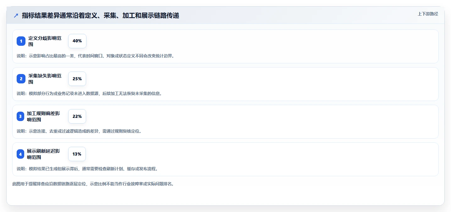 运营数据建设路线：从指标口径到自动化方案分几步