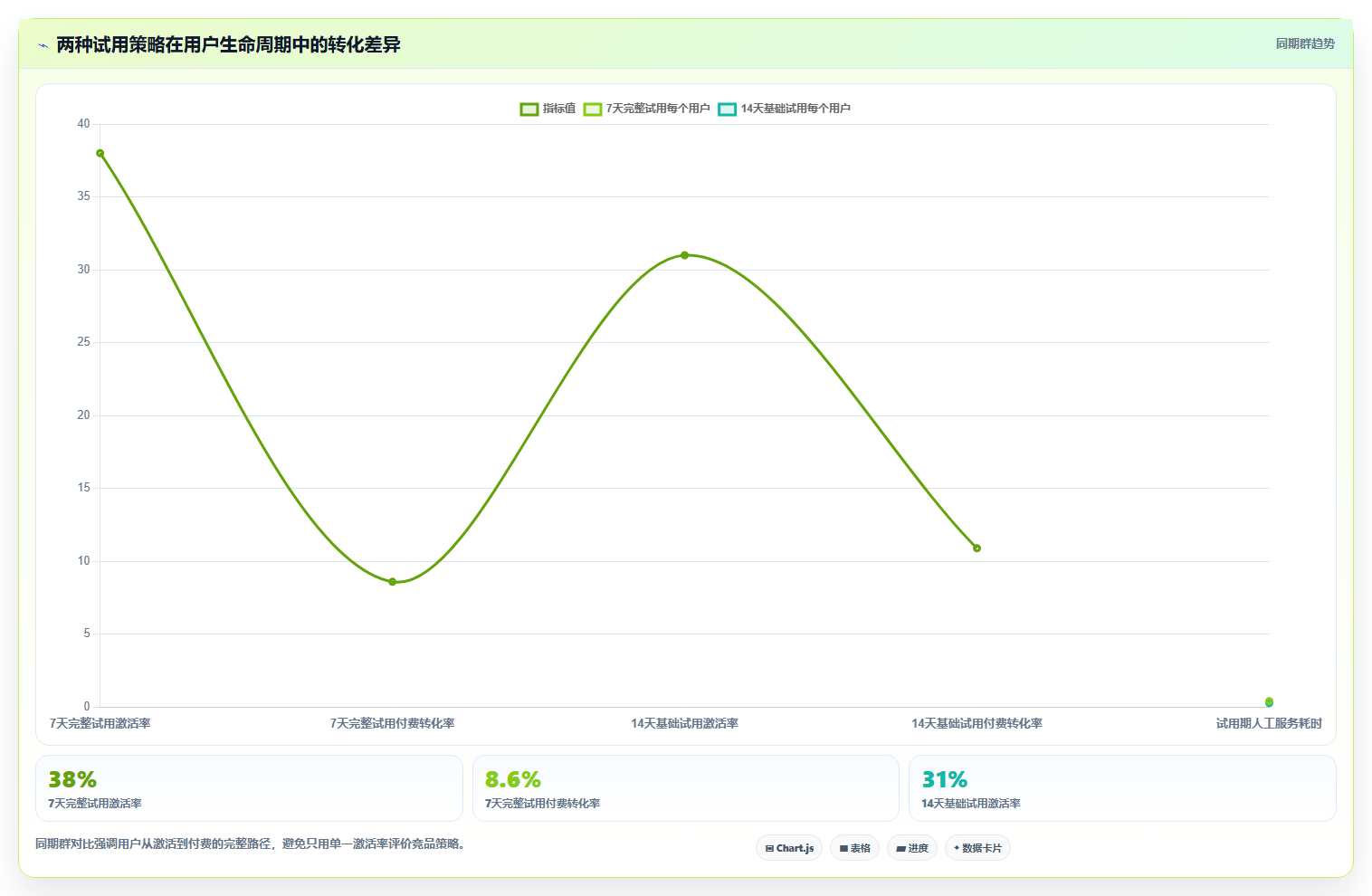运营工具管理要点：竞品监控的系统搭建如何设计