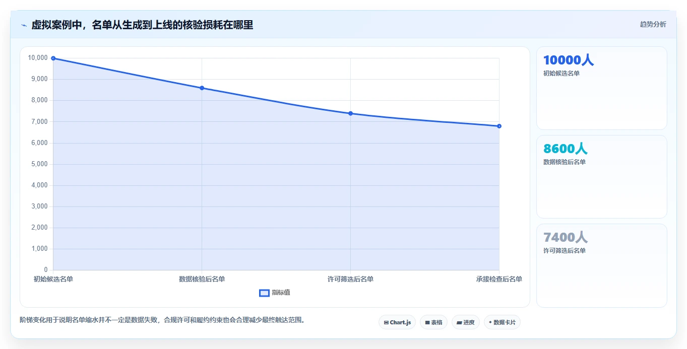 运营数据实践指南：用户分层的旺季准备怎样更有效