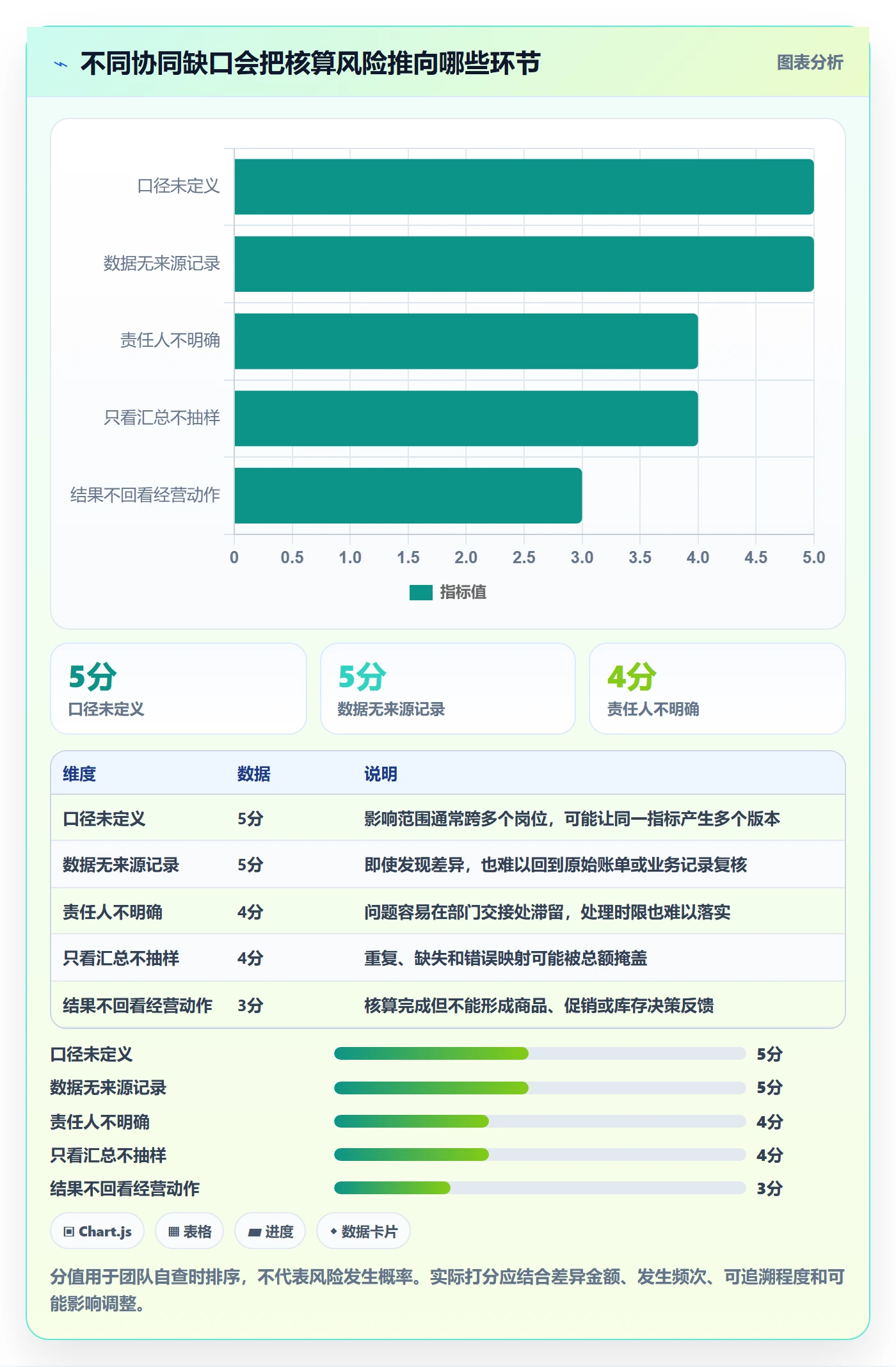 店铺运营管理避坑指南：利润核算环节的团队协同要注意什么