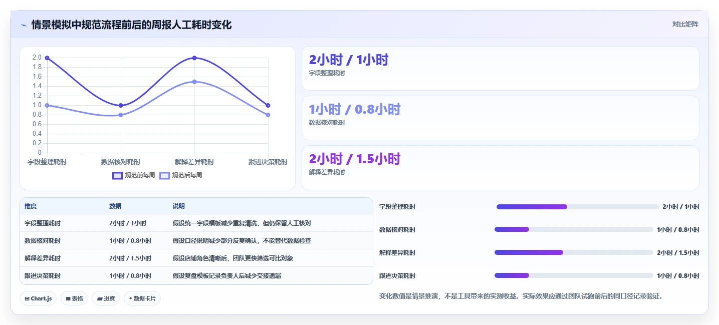 拼多多数据分析工具免费基础课：使用限制相关的多店经营一次讲透