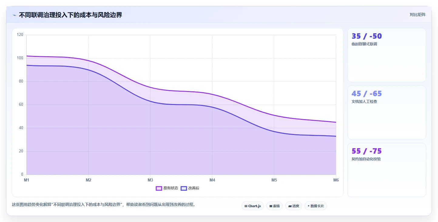 电商系统开发：技术负责人管理升级：接口联调如何支撑降低长期成本