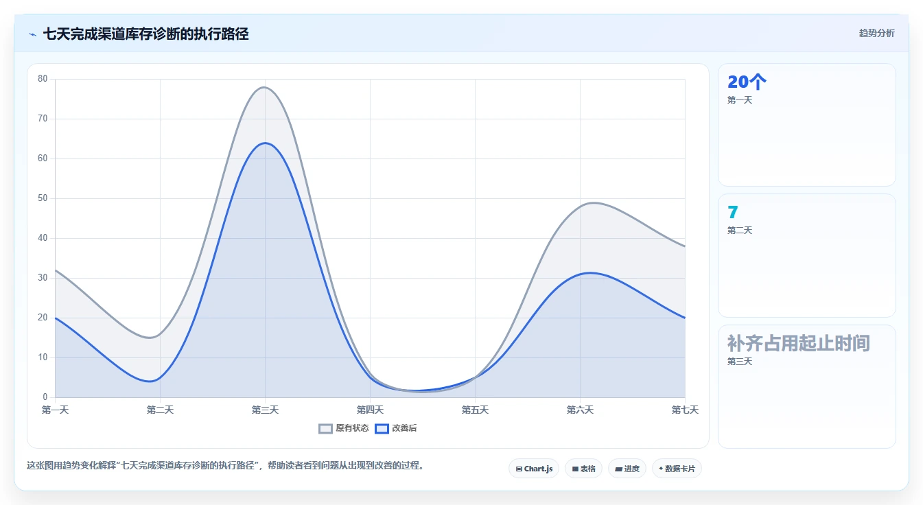 想做好电商库存，先掌握增长策略中的渠道占用