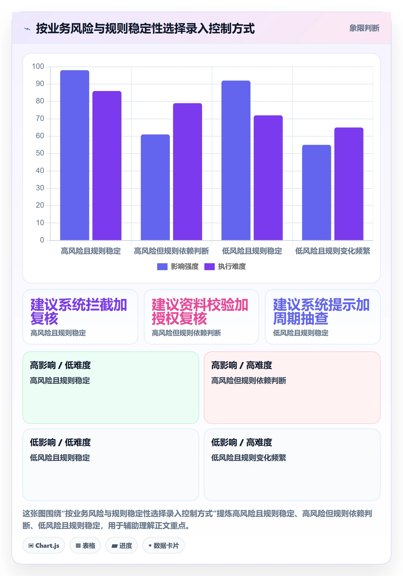erp数据录入怎么管？以单据规范为核心的日常管理方案