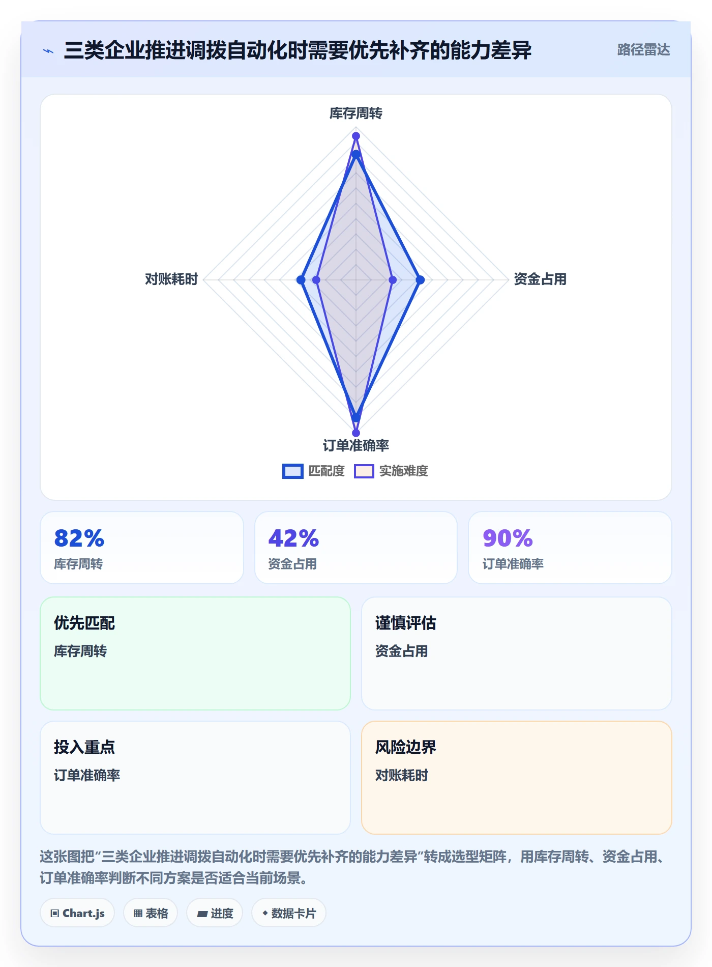 库存管理系统基础课：多仓调拨相关的自动化方案一次讲透