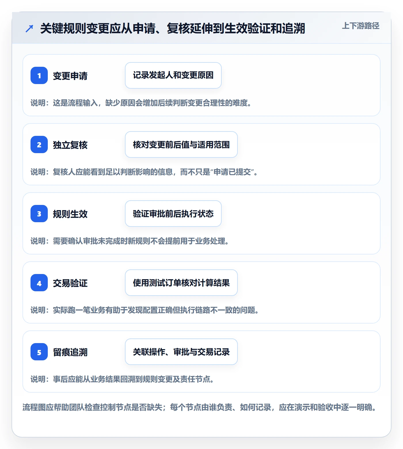 分账系统选择标准：权限风控维度如何评估入门指南