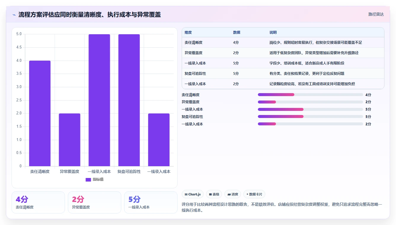 店铺运营包括哪些方面建设路线：从客服管理到流程设计分几步
