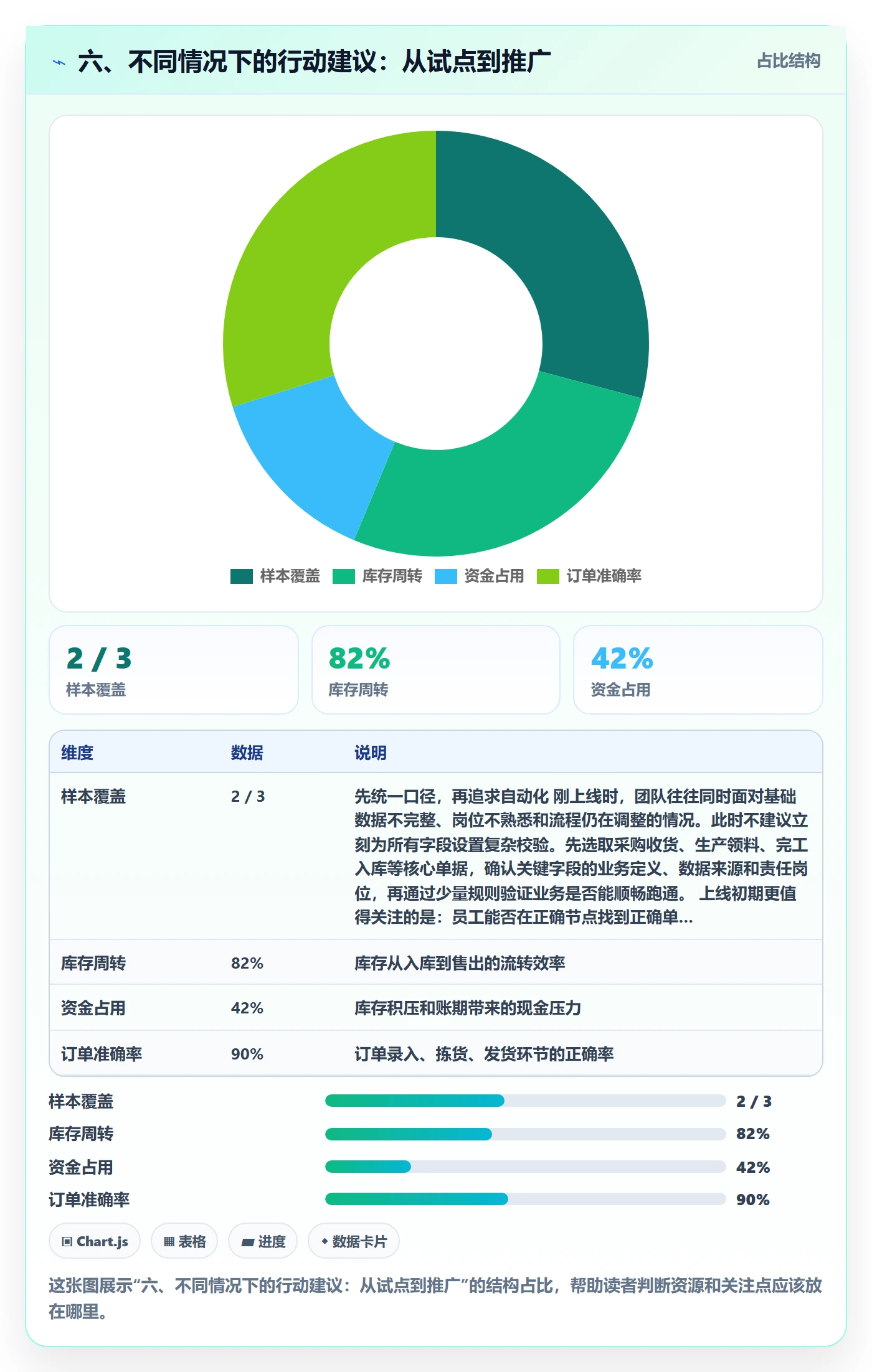 六、不同情况下的行动建议：从试点到推广
