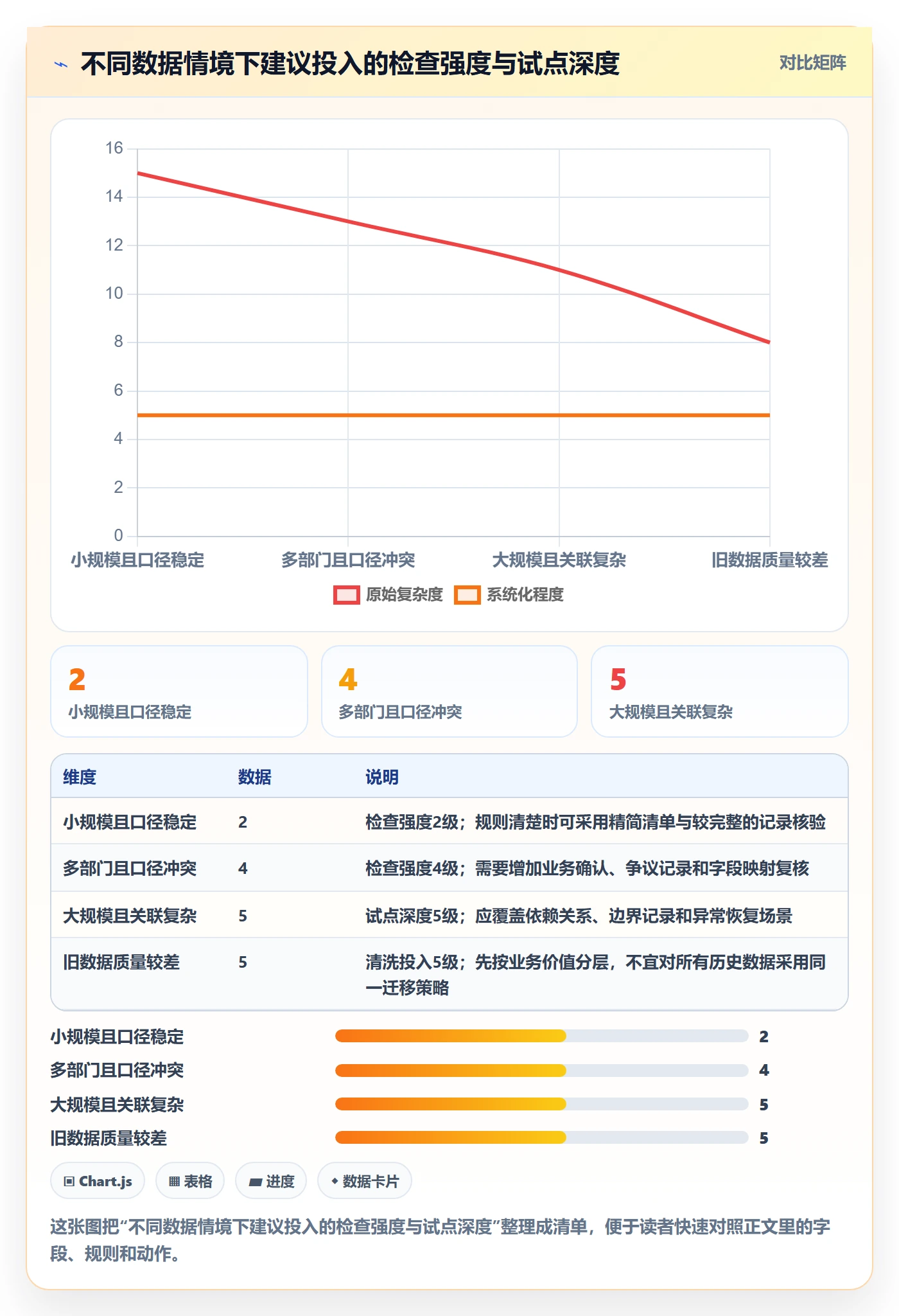erp数据录入建设路线：从质量检查到团队协同分几步