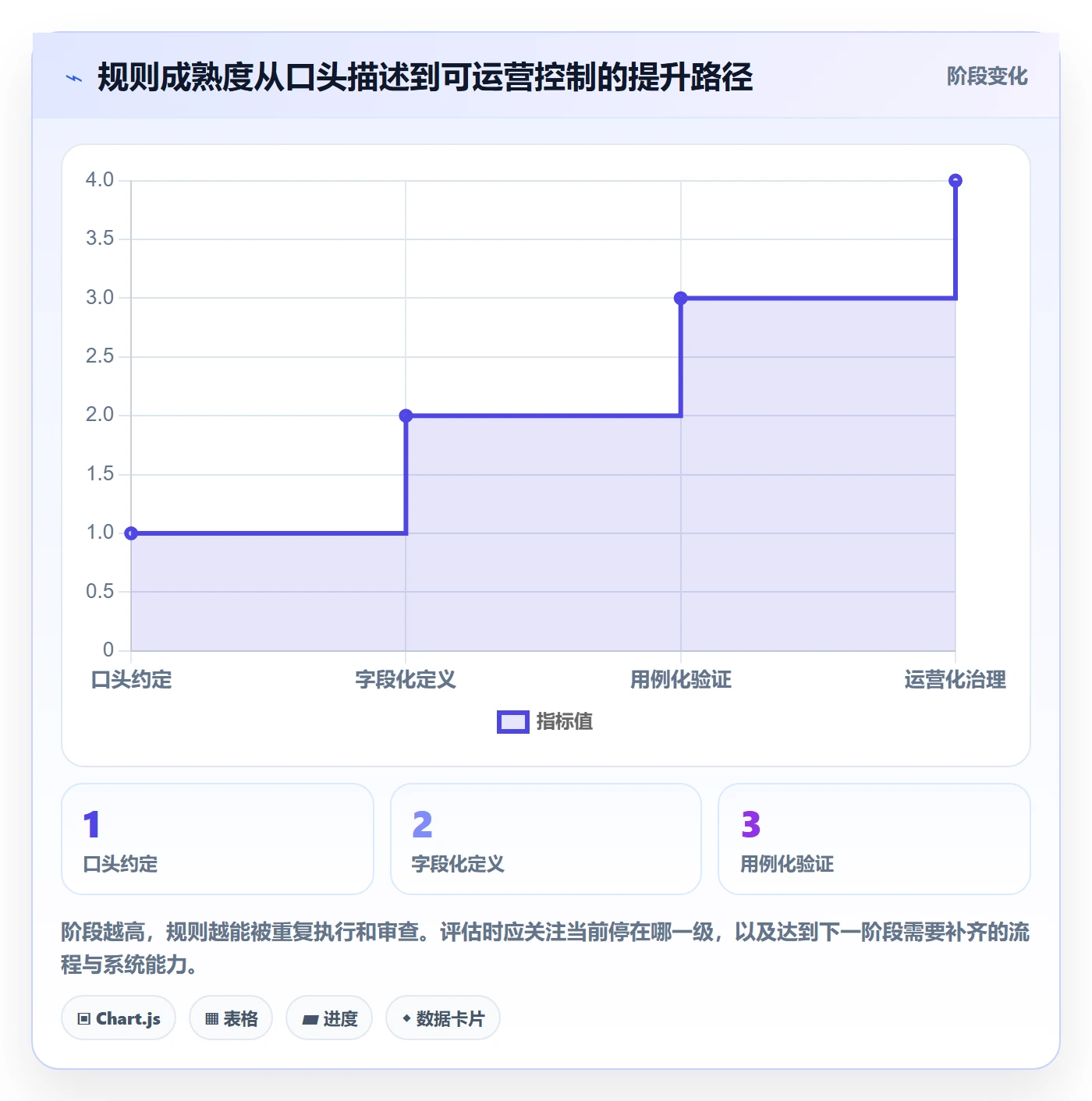 分账系统落地清单：分账规则相关的选型方法事项